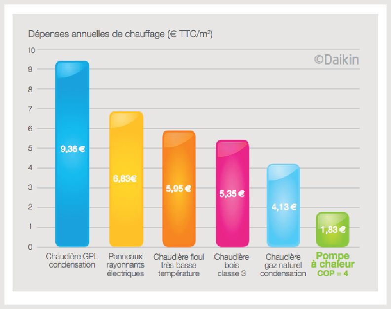 Pompes à Chaleur Bio Climat